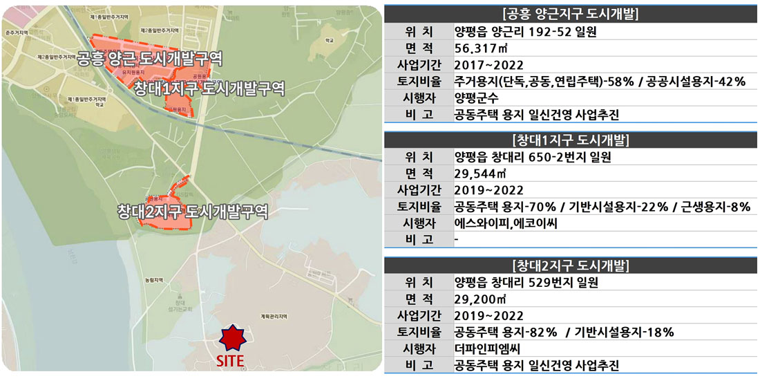 입지5_개발